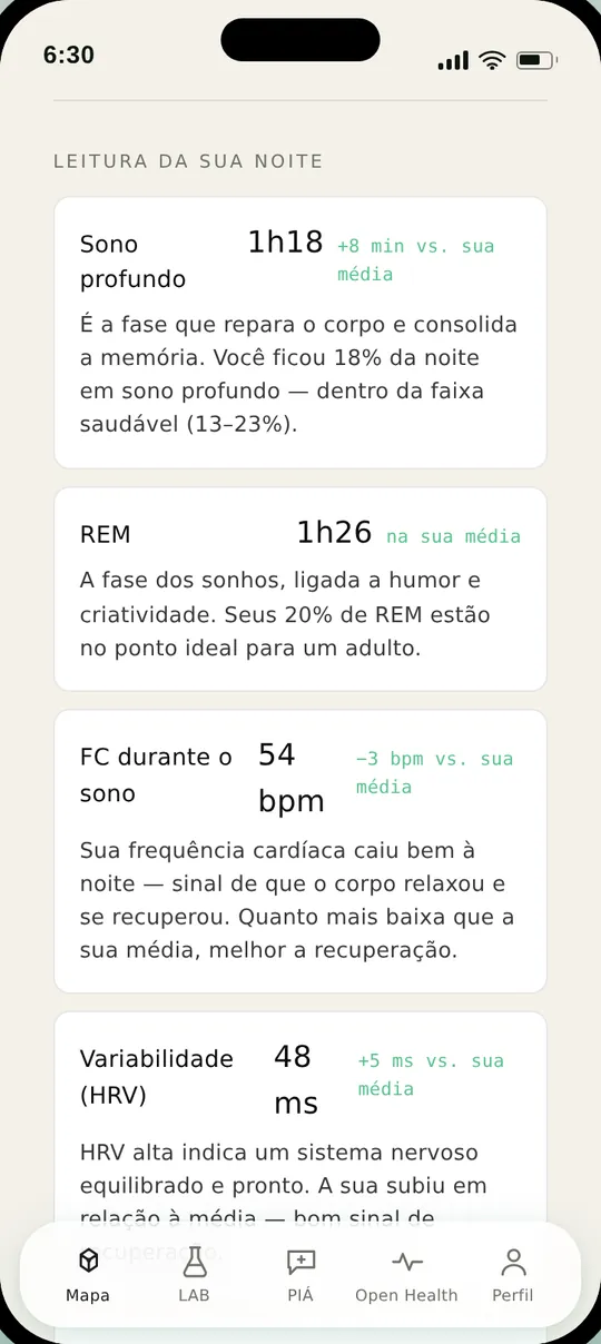 Leitura do sono com fases